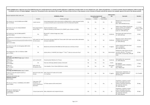 Tabular Highlights for iPRECIO Application Examples