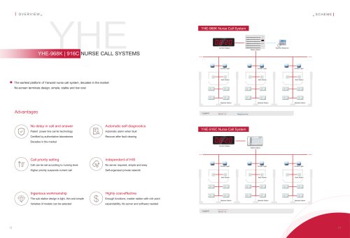 YHE-916c nurse call system