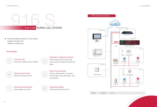 YHE-916S nurse call system