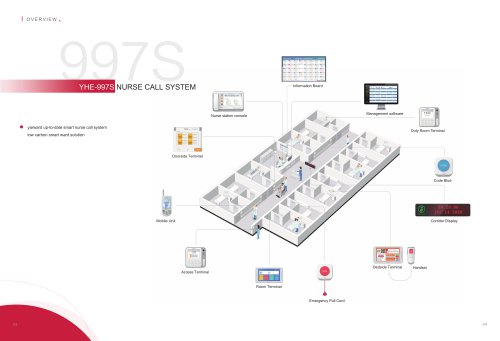 YHE-997S nurse call system