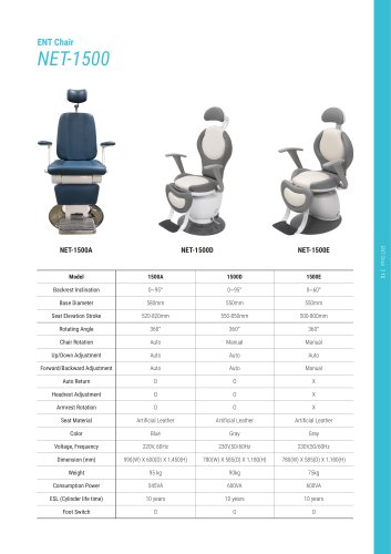 Mega Medical ENT Complete System-Patient Chair