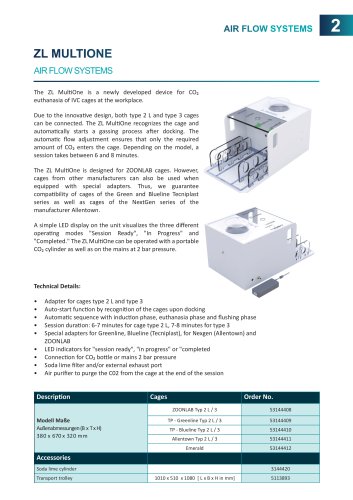 MultiOne – CO2