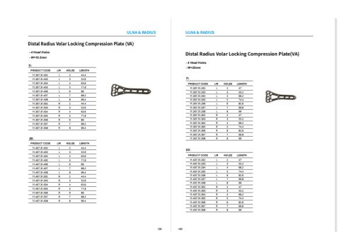Distal Radius Volar Locking Compression Plate (VA)