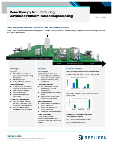 Advanced Platform-Based Bioprocessing