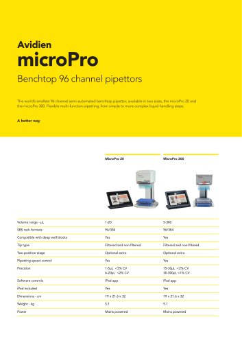 microPro