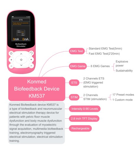Konmed Biofeedback Device KM537