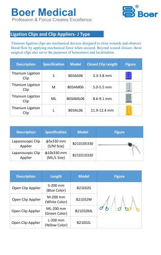 Ligation Clips and Clip Appliers