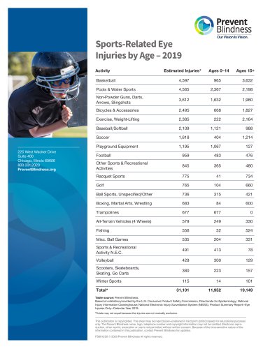 Sports Eye Injury Statistics