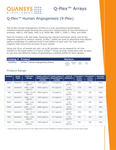 Q-Plex™ Human Angiogenesis (9-Plex)