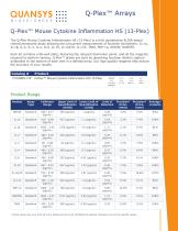 Q-Plex™ Mouse Cytokine Inflammation HS (13-Plex)