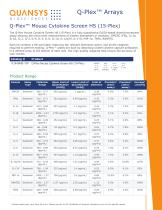 Q-Plex™ Mouse Cytokine Screen HS (15-Plex)