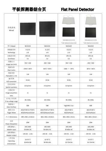 Flat panel detector