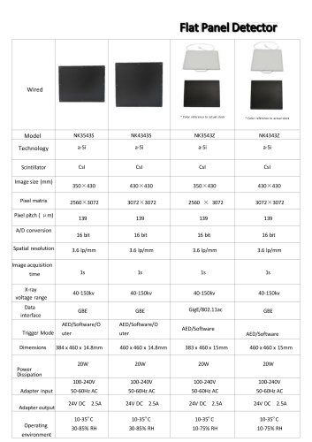 Veterinary radiography flat panel detector NK3543W,Multipurpose radiography flat panel detector NK4343W,Multipurpose radiography flat panel detector NK3543Z,Multipurpose radiography flat panel detector NK4343V,Veterinary radiography flat panel detector NK