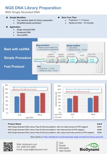 NGS DNA Library Preparation