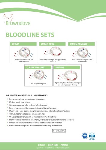 BLOODLINE SETS