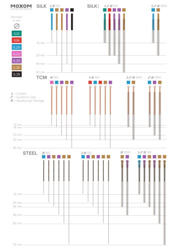 Acupuncuture Needles Overview - MOXOM