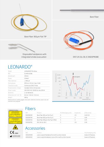 LEONARDO® Mini Blue Product Data Sheet