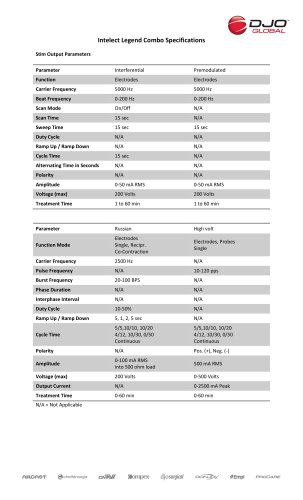 Intelect Legend Combo Specifications