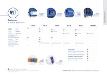 Transport Systems - 5