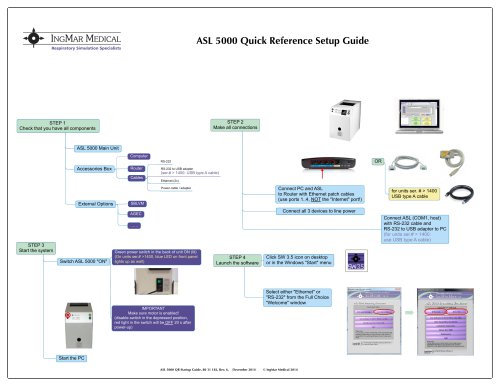 ASL 5000 Quick Reference