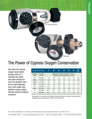 Cypress OM-500 Series: Duration Chart