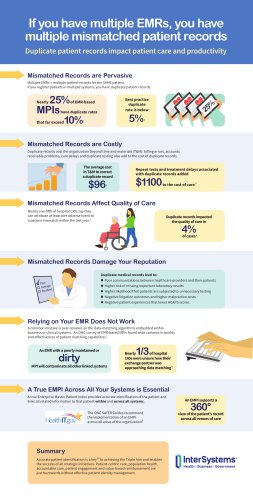 If you have multiple EMRs, you have multiple mismatched patient records