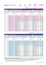 SublimeLine&reg; family brochure - 10