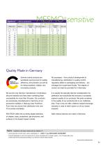 SublimeLine&reg; family brochure - 11