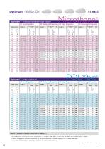 SublimeLine&reg; family brochure - 12