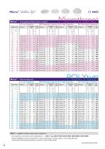 SublimeLine&reg; family brochure - 6