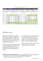 SublimeLine&reg; family brochure - 9