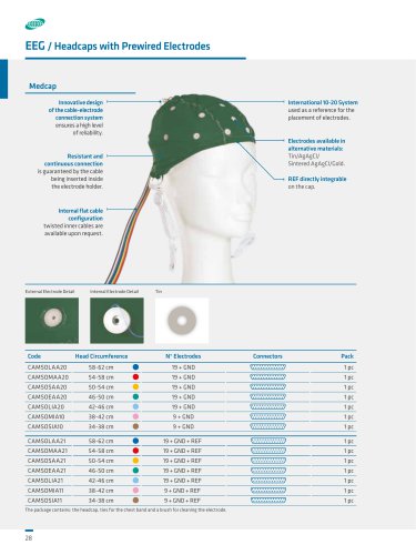 EEG / Headcaps with Prewired Electrodes