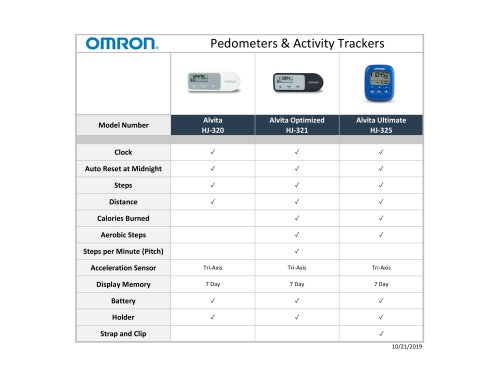 Pedometers & Activity Trackers