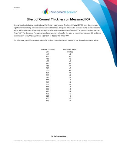 Effect of Corneal Thickness on Measured IOP