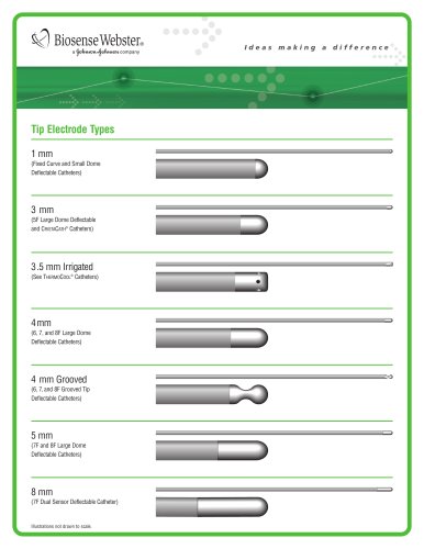 Tip Electrode Types