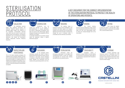 Castellini_Sterilisation protocol_2022 GB