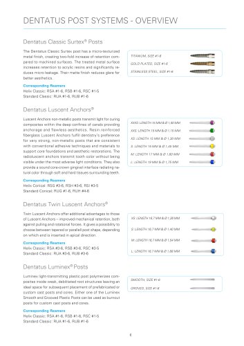 DENTATUS POST SYSTEMS - OVERVIEW