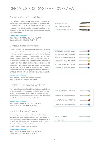 DENTATUS POST SYSTEMS - OVERVIEW