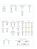 Astra Tech Implant System for OsseoSpeed TX - 7