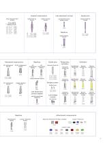 Astra Tech Implant System for OsseoSpeed TX - 9