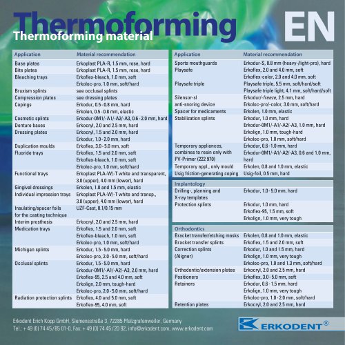 Thermoforming material EN