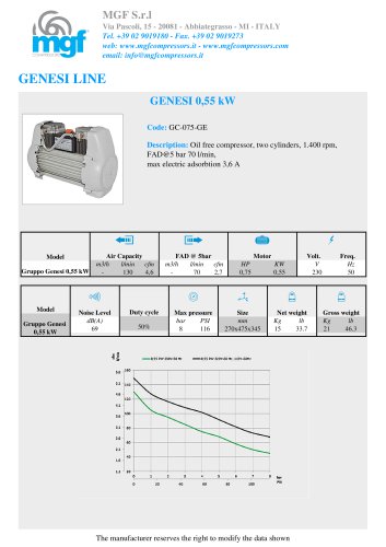 GENESI 0,55 kW