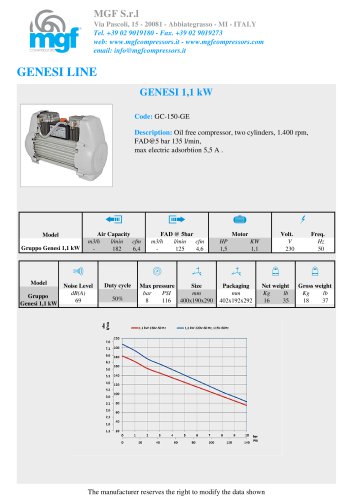 GENESI LINE