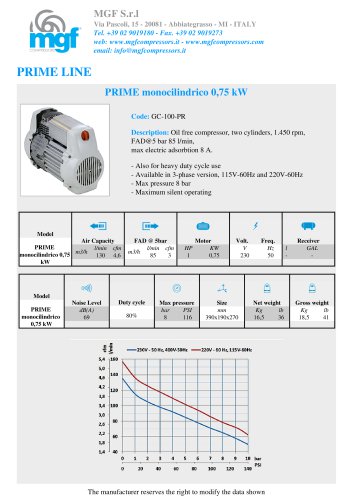 PRIME monocilindrico 0,75 kW