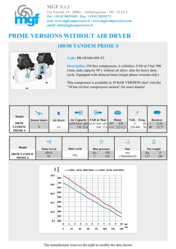 PRIME VERSIONS WITHOUT AIR DRYER