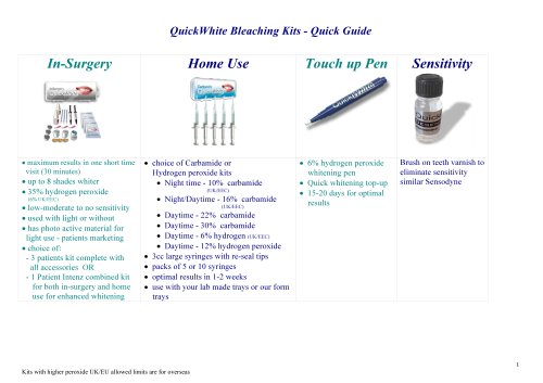 QuickWhite Bleaching Kits