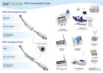 RDT3 Compatibility Guide