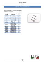 Contra-angle screw driver