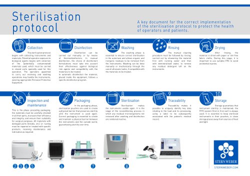 SW_Sterilisation protocol_2022