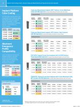 Product Catalog - 6